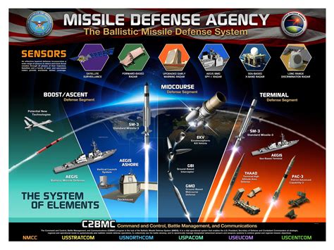 The Future of Missile Technology: From Baird to Magic Wor